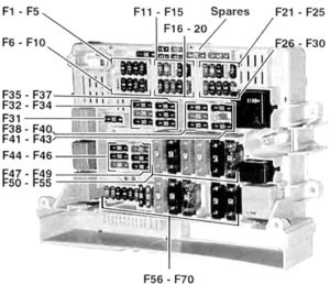 Hidden Gems The Must Know Bmw 1 Series Fuse Box Diagram - q6hbmm9