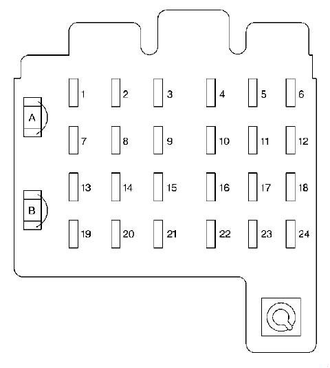 Блок-схема предохранителей на приборной панели