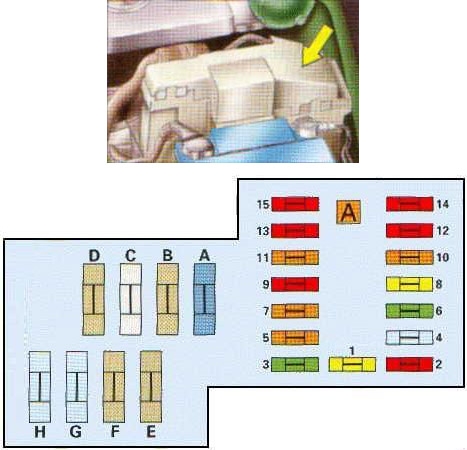 Схема блока предохранителей в моторном отсеке