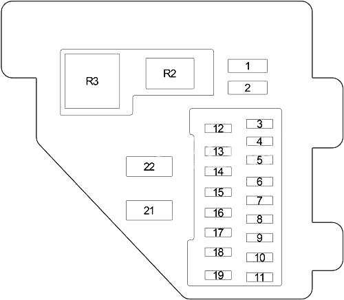 Схема блока предохранителей на приборной панели (1998-2001 гг.)