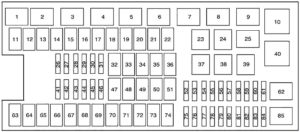 Ford Expedition (2015-2017) Fuse Diagram • FuseCheck.com