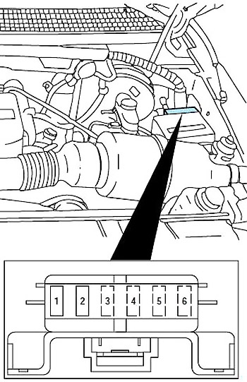 Additional Fuse Box