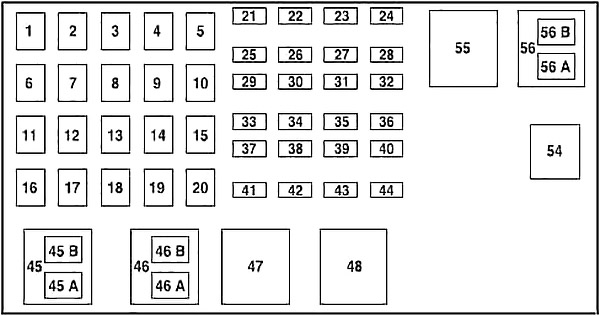 Схема блока предохранителей в моторном отсеке (2.3L)