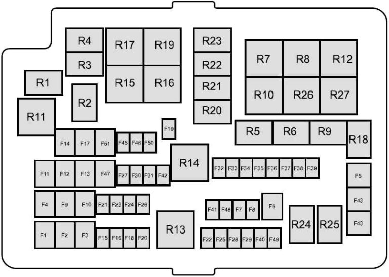 Diagrama De La Caja De Fusibles Ford Ranger T Diagrama De La Caja De Fusibles