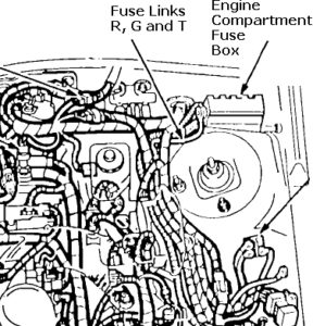 Ford Taurus and Mercury Sable (1985-1991) Fuse Diagram