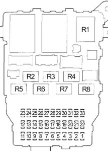 Схема предохранителей accord 7