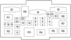 Honda CR-V (2002-2006) Fuse Diagram • FuseCheck.com