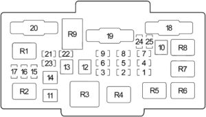 Honda Element (2003-2011) Fuse Diagram • FuseCheck.com