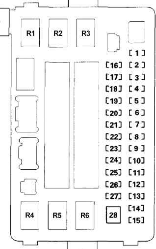 Passenger Compartment Fuse Box №2 Diagram