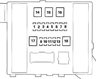 Luggage Compartment Fuse Box Diagram