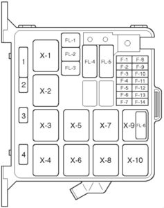 Honda Passport (1998-2002) Fuse Diagram • FuseCheck.com