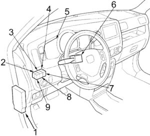 Honda Ridgeline (2006-2014) Fuse Diagram • FuseCheck.com