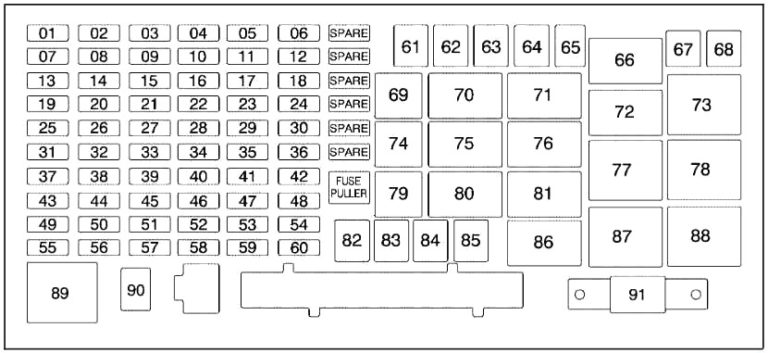 Hummer H3 (2006-2010) Fuse Diagram • FuseCheck.com