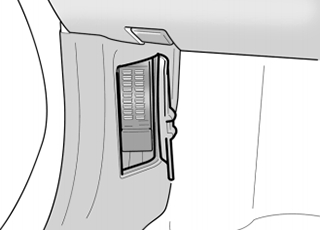 Passenger Compartment Fuse Box location