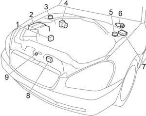 Infiniti Q45, Nissan Cima, President (2002-2006) Fuse Diagram