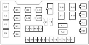 Isuzu Trooper, Opel Monterey (1991-2002) Fuse Diagram