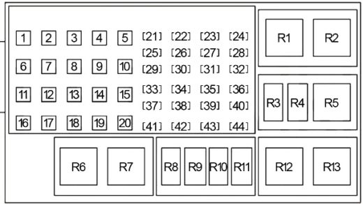 Jeep Commander XK (20062010) Fuse Diagram •