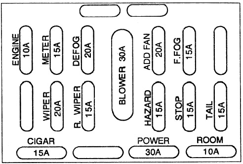 Схема блока предохранителей на приборной панели