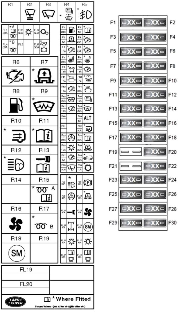 Diagrama de la caja de fusibles Land Rover Discovery 3 / LR3 (20042009