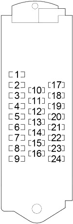 Схема блока предохранителей №2 в салоне (справа)