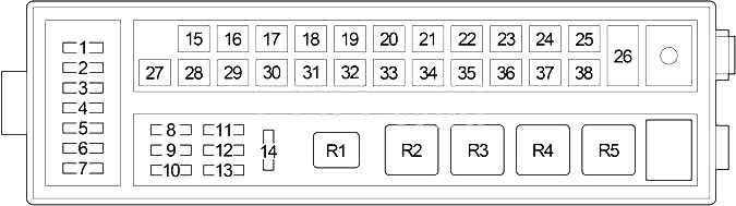 Схема блока предохранителей №2 в моторном отсеке (LHD)