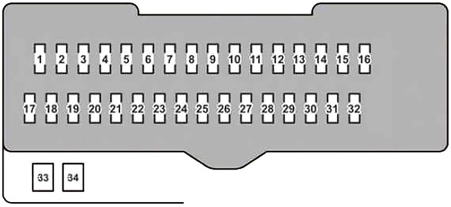 Схема блока предохранителей в салоне