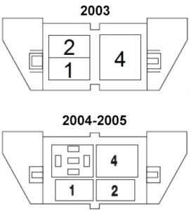 Lincoln Aviator (2003-2005) Fuse Diagram • FuseCheck.com