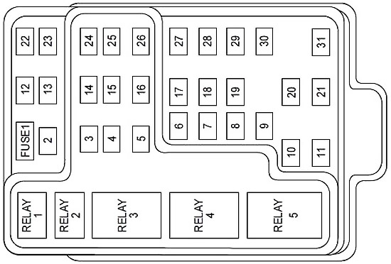 Passenger Compartment Fuse Box Diagram