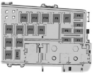 Lincoln MKC (2015-2019) Fuse Diagram • FuseCheck.com