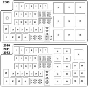 Lincoln MKS (2009-2012) Fuse Diagram • FuseCheck.com