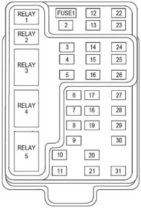 Lincoln Navigator (1997-1998) Fuse Diagram • FuseCheck.com