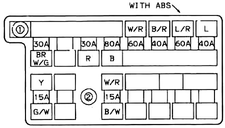 Схема блока предохранителей в моторном отсеке