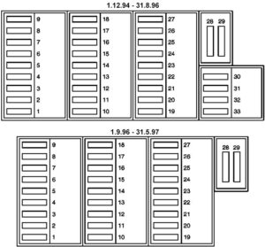 Схема предохранителей мерседес w202