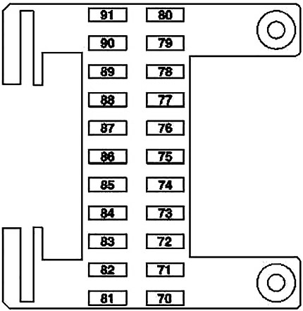 Схема блока предохранителей на правой панели приборов