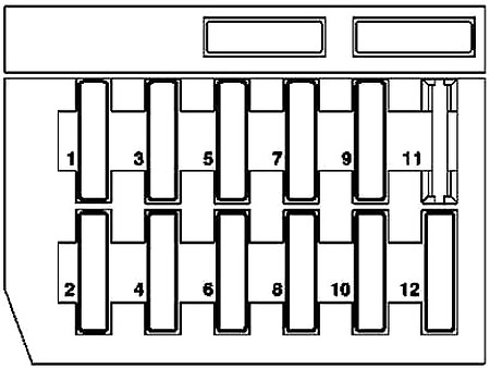 Схема блока предохранителей на приборной панели (RHD)