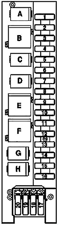 Luggage Compartment Fuse Box Diagram
