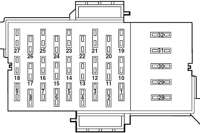 Схема блока предохранителей в салоне (2001-20020 гг.)