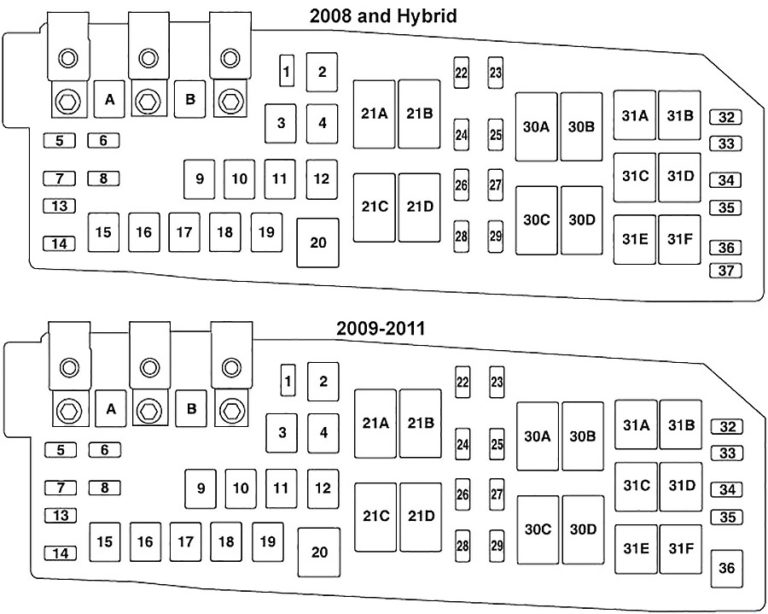 Mercury Mariner (20082011) Fuse Diagram •