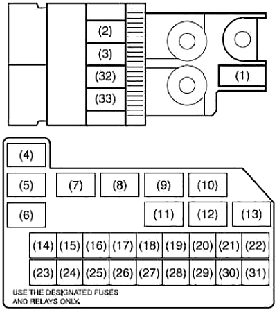 Схема блока предохранителей в моторном отсеке (бензин)