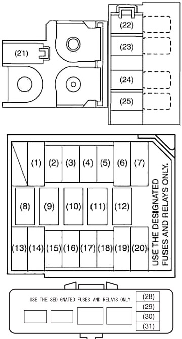 Схема блока предохранителей в моторном отсеке (дизель)