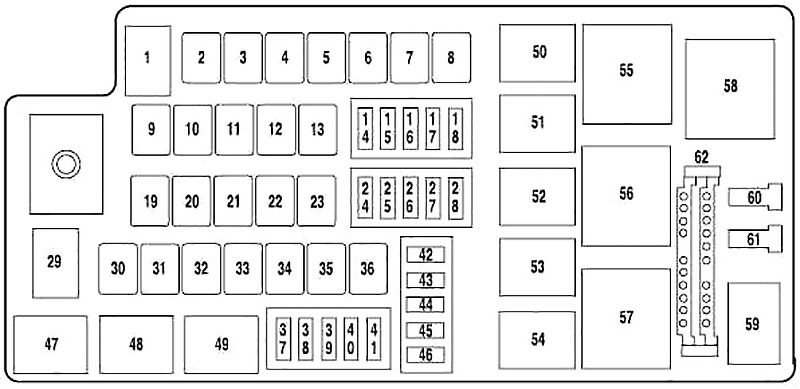 Engine Compartment Fuse Box Diagram (2005)