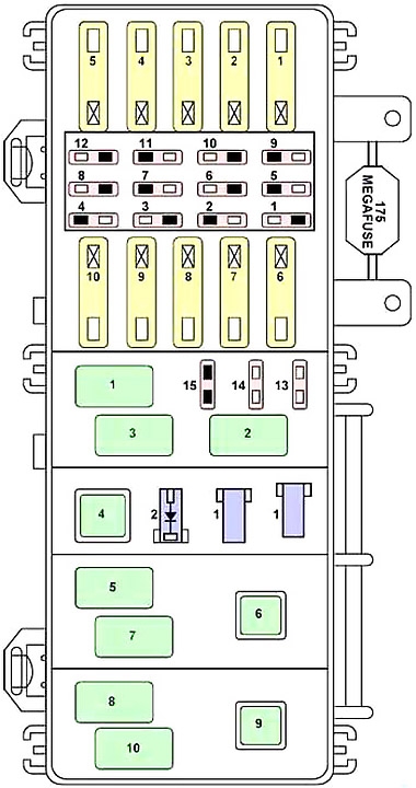 Схема блока предохранителей в моторном отсеке (1998-2001 гг.)