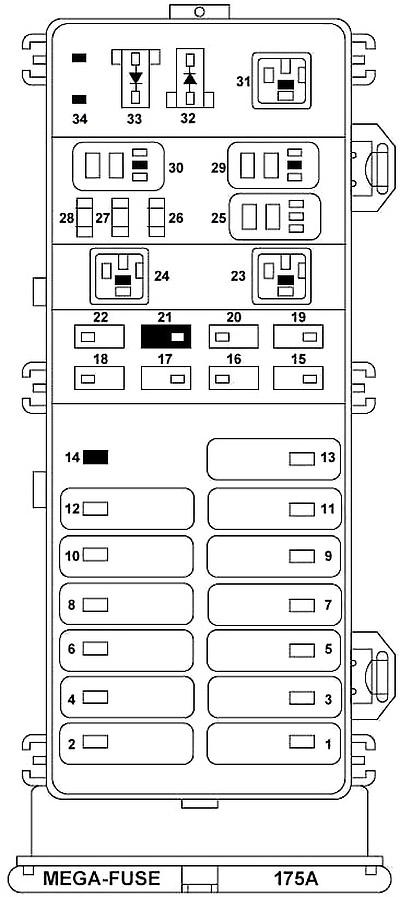 Схема блока предохранителей в моторном отсеке (1997-1999)