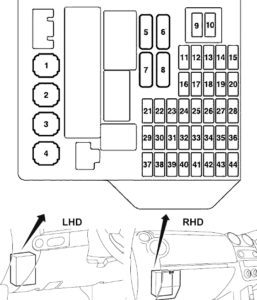 Mitsubishi Colt (z30) (2008-2012) Fuse Diagram • Fusecheck.com