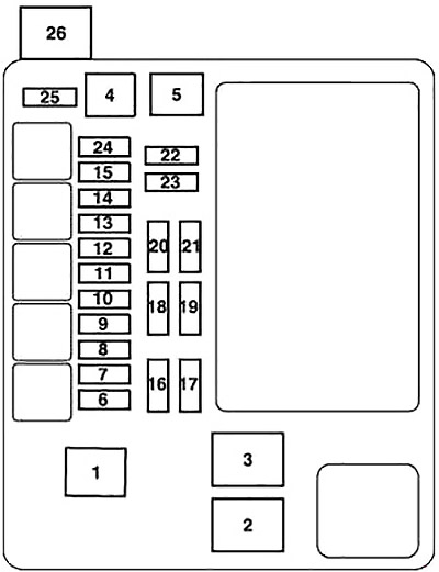 Схема блока предохранителей в моторном отсеке A и B