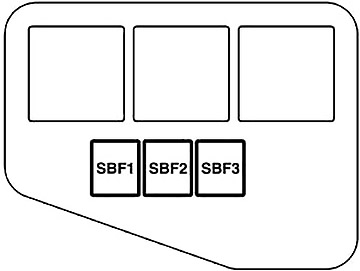 Схема блока предохранителей в моторном отсеке (тип B)