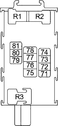 Схема блока предохранителей № 2 на приборной панели