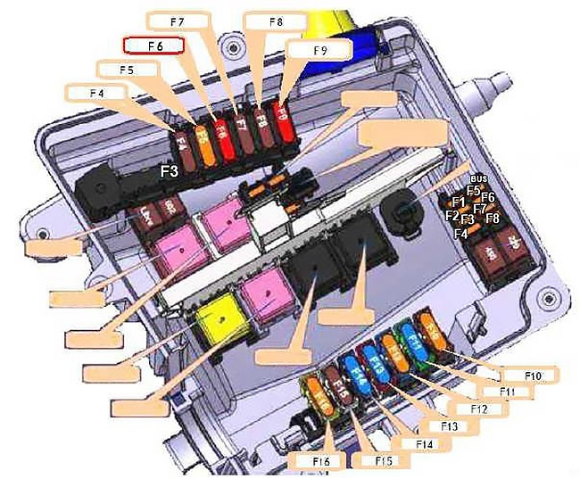 Схема блока предохранителей в моторном отсеке (тип 1)