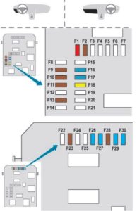 Peugeot 208 (2012-2018) Fuse Diagram • FuseCheck.com