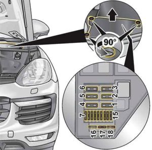 Предохранители porsche cayenne 957